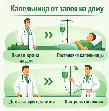 капельница от запоя в Салавате в клинике Санати